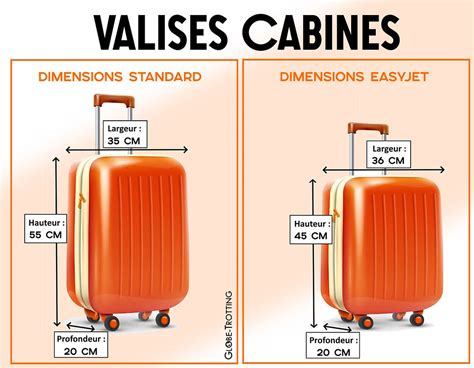 easyjet bagage afmetingen.